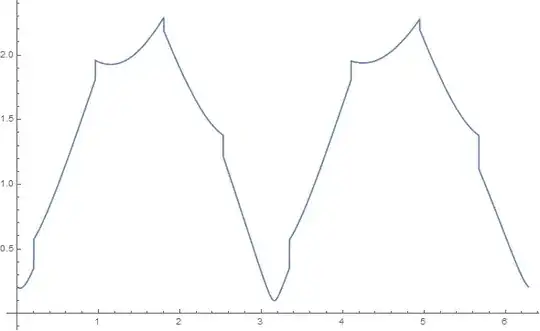 Mathematica graphics