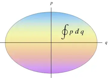 Contour Integral