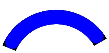 annulus and its rounded version