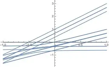 The jumps are all gone.