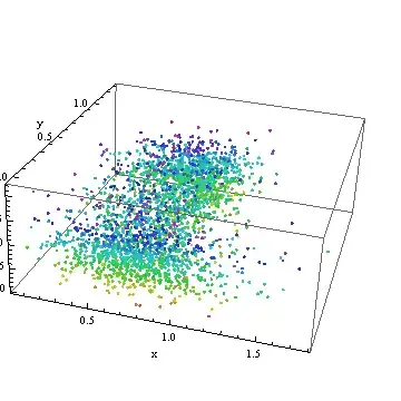 Point plot in 3D
