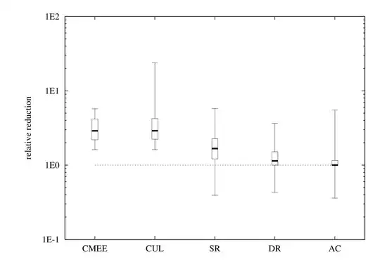 BoxWhiskerChart with log y-axis