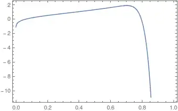 look how smooth it got