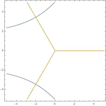 Plot of solutions in complex plane