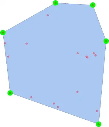 2d example of convex hull
