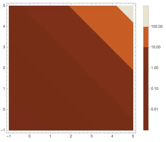 <code>ContourPlot</code> output
