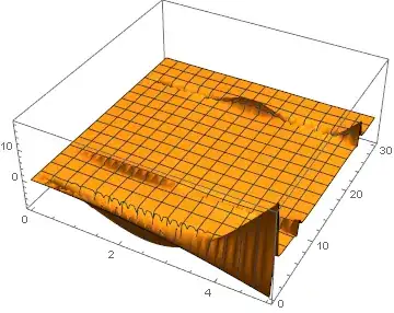Mathematica graphics