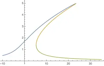 Mathematica graphics