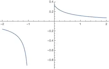 verifying that plot also works for c>0