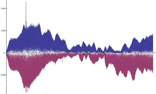 left vs. right channel