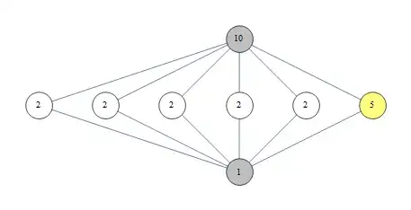 Lattice Graph for D_10