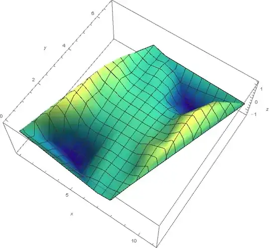 Mathematica plot