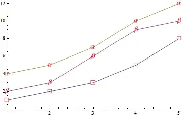 Mathematica graphics