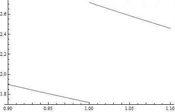Plot of DSolve solution