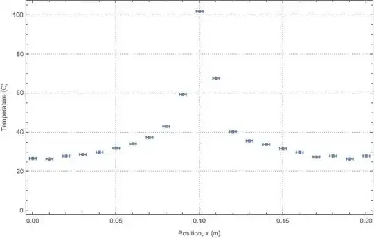 Data including error bars