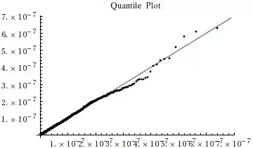 quantile plot