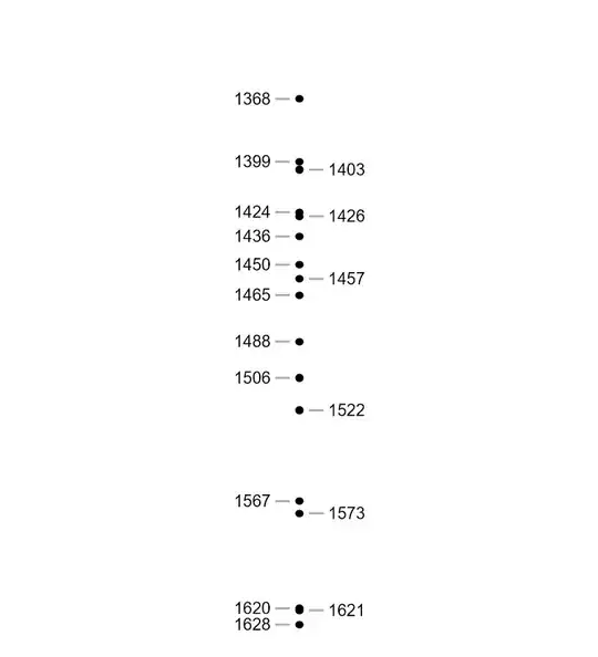 same plot, but better vertical separation of the labels
