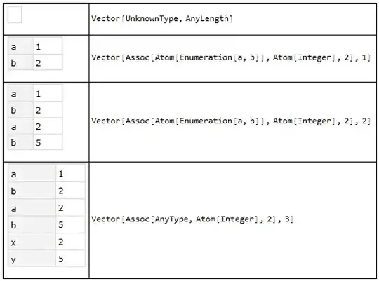 data type evolution of a dataset