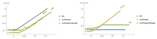 Time and memory benchmarks