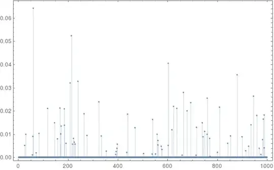 non-negative least-squares solution