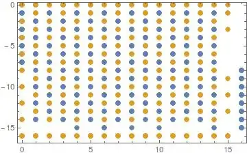 this is how it looks now with y=-y