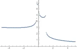 Mathematica graphics