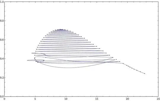 Interpolation with using parametrizeCurve