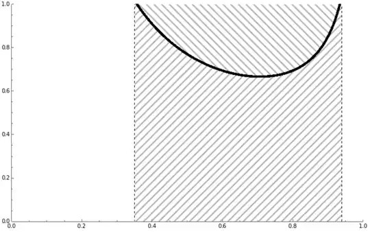 plot with two regions highlighted by different hatched filling styles
