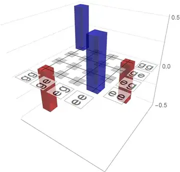3D bar chart with labels on XY plane