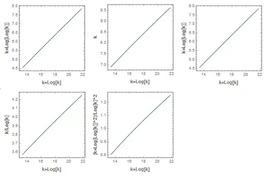 Linear relationships among terms in the model