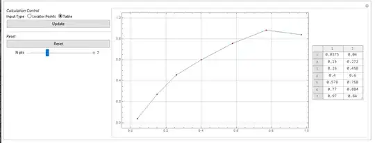 TableView Dynamically controlling the ListPlot