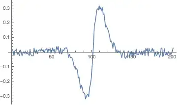 nice function with noise