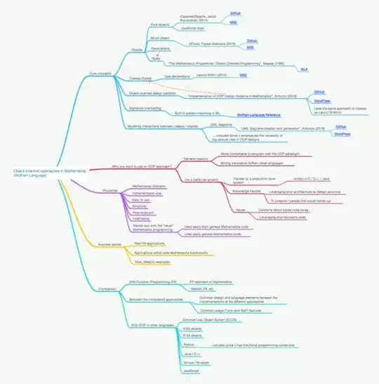 OOP in Mathematica approaches