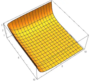 3D plot
