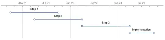Gantt Chartt with workaround