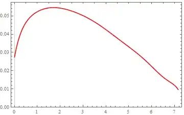 Mathematica graphics
