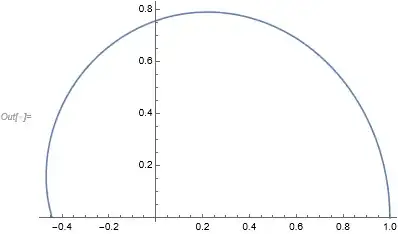 Plot of table of points