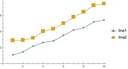 Mathematica graphics