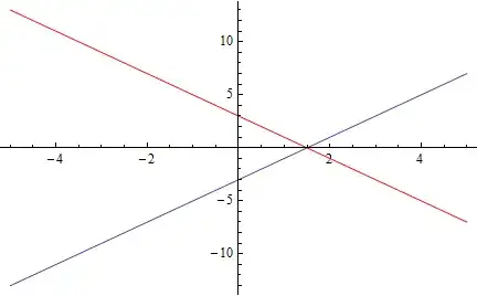 mirror in x-axis