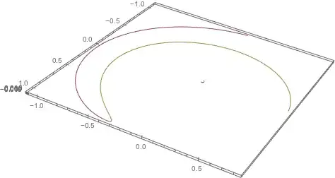 collision plot