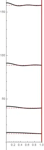 Elongated Plot/ Still bad resolution