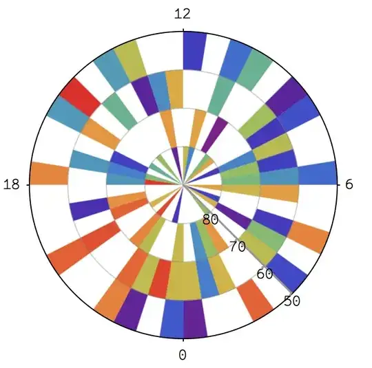 polar array plot