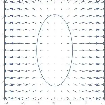 ellipse function and its gradient