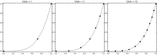 Mathematica graphics