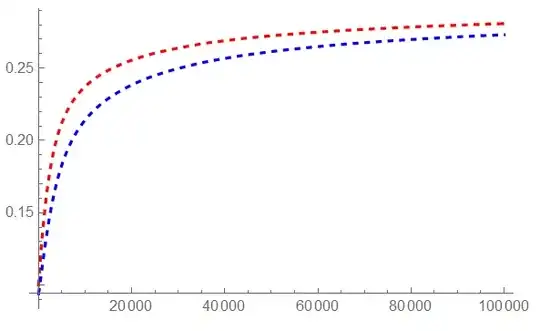 Solution for z = 0.5 and z = 0.7