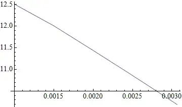 Mathematica graphics