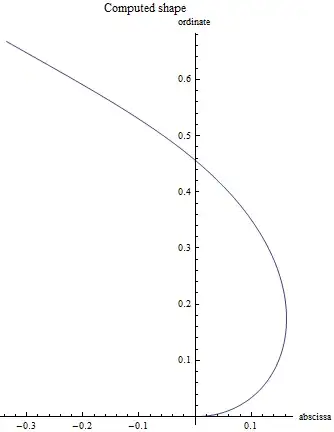 Mathematica graphics
