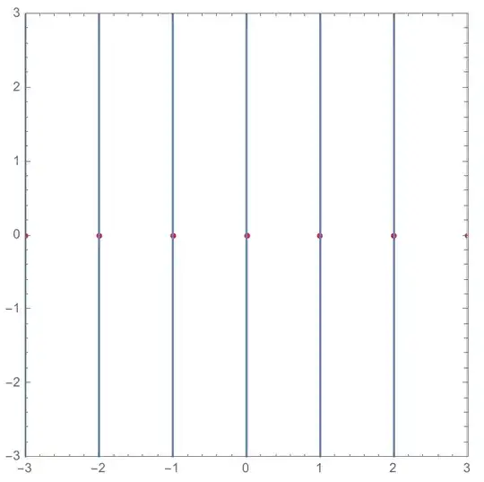 Vertical streamlines