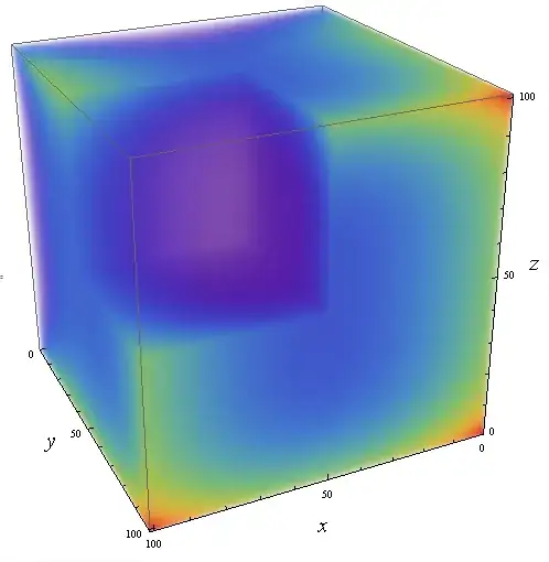 Image3D densityplot