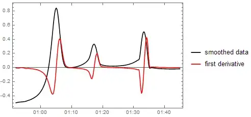 data and first derivative
